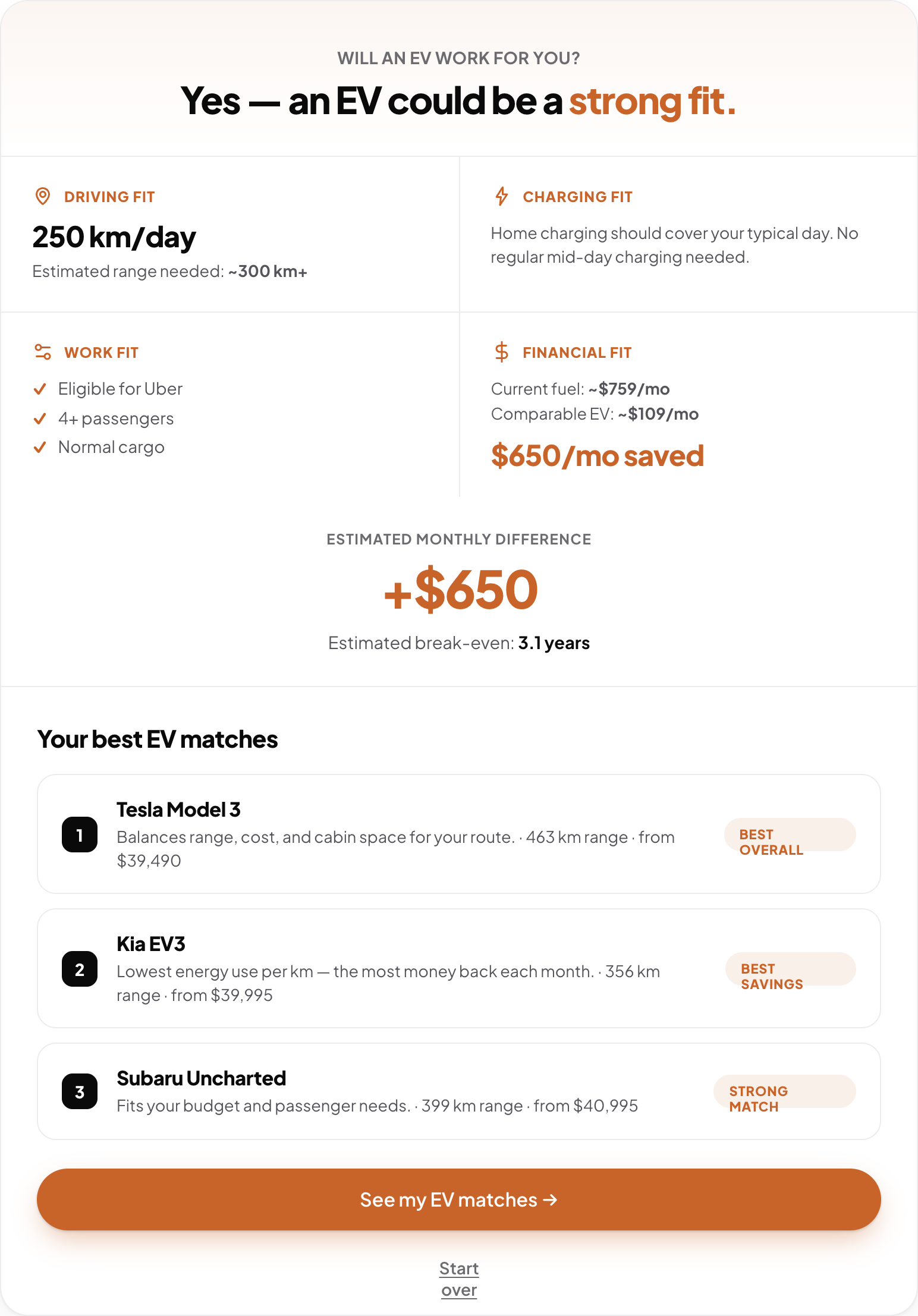 EV fit check tool — Results: will an EV work for you?